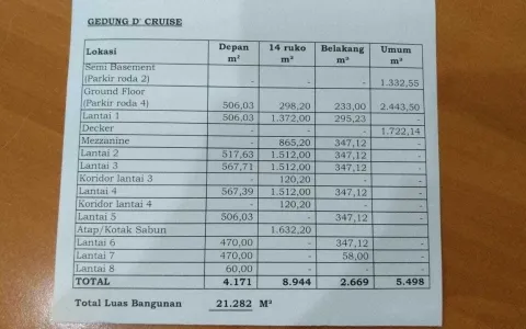 D'Cruise Tower Glugur Kota Medan Barat -G-0002